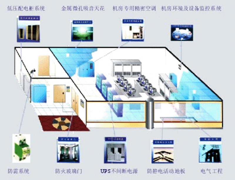 IT解决方案：构建数字化转型的新引擎