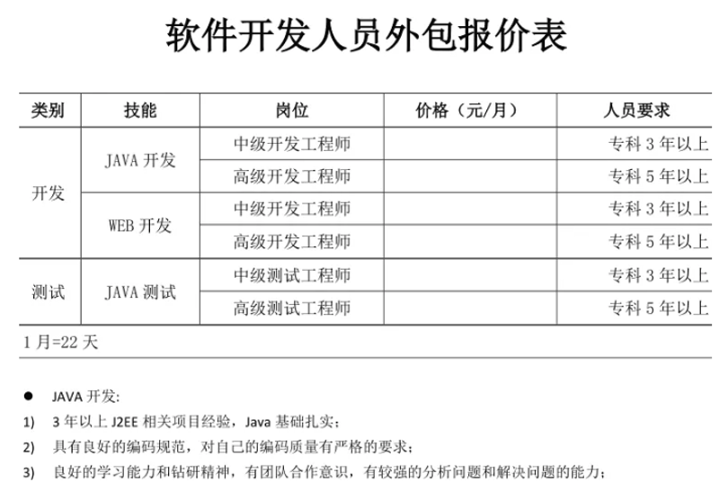 数字化转型：推动现代服务业的升级之路