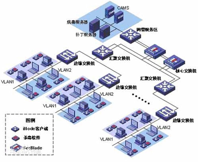 选购系统集成服务，助力企业数字化转型