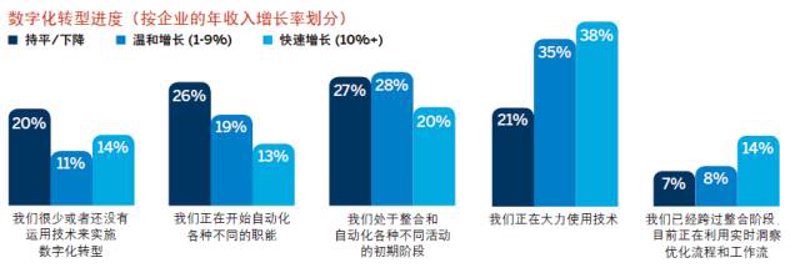 信息化革新：企业发展的加速器