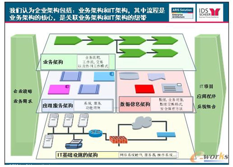 选择适合的IT解决方案：一份详尽的选购指南