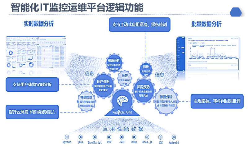 上海软件定制开发：把握机遇，打造个性化服务